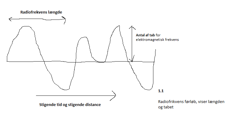 2.4GHz Analysis